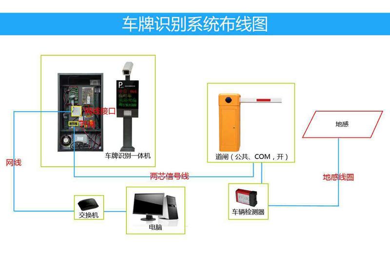 車(chē)牌識(shí)別系統(tǒng)